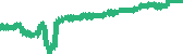 data