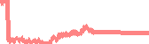 data