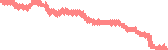 data