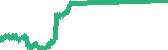 data