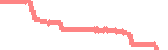 data