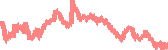 data
