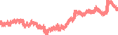 data