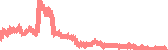 data