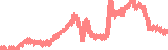 data