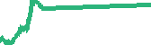 data