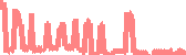 data