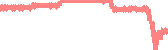data