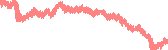 data