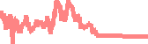 data