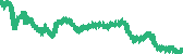 data