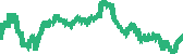 data