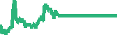 data