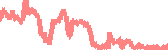 data
