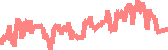 data