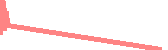 data