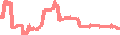 data