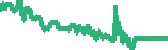 data