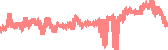 data