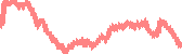 data