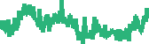 data