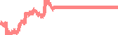 data