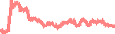 data