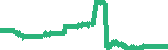 data
