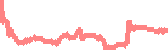 data