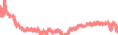 data