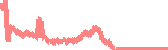 data