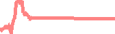 data