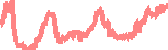 data