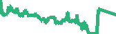 data