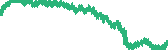data