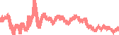 data