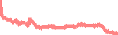 data
