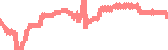 data