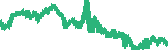 data