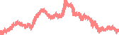 data