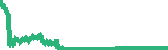 data