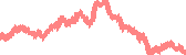 data