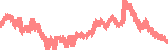 data