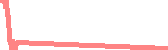 data