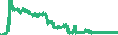 data