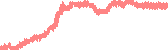 data