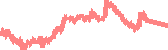 data