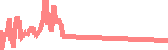 data