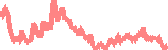 data