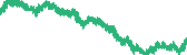 data